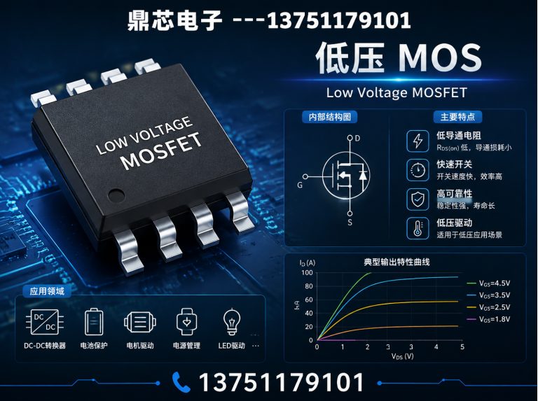 博尔塔拉低压MOS展示图